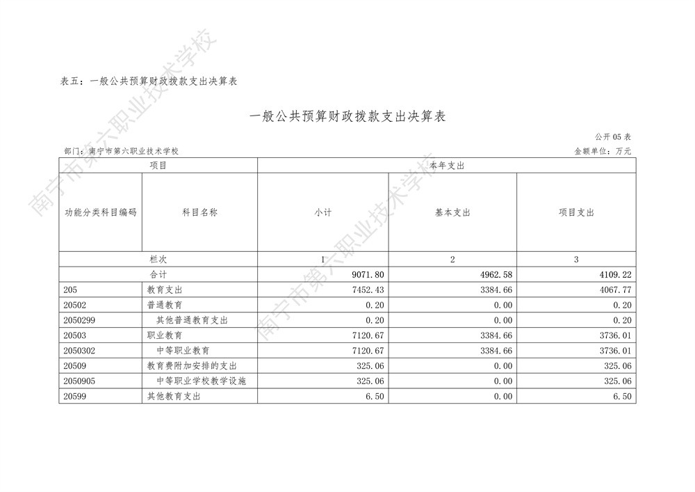 南宁市第六职业技术学校2022年度部门决算公开（终版）_15.jpg
