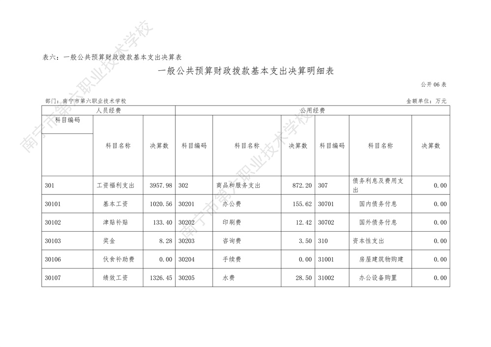 南宁市第六职业技术学校2022年度部门决算公开（终版）_17.jpg