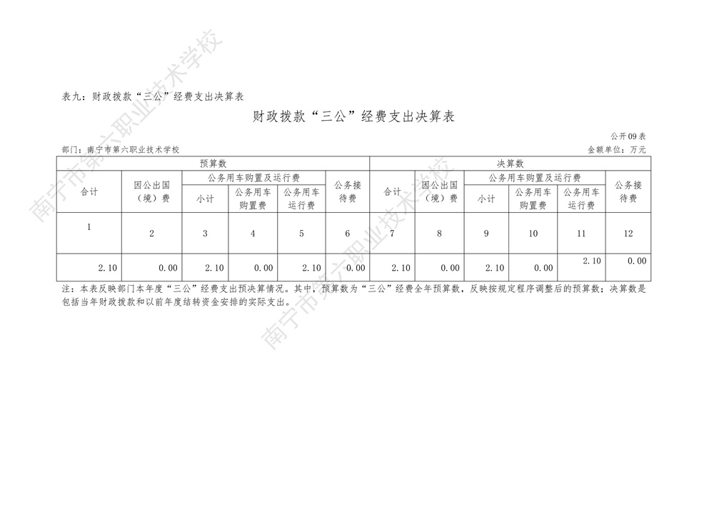 南宁市第六职业技术学校2022年度部门决算公开（终版）_22.jpg