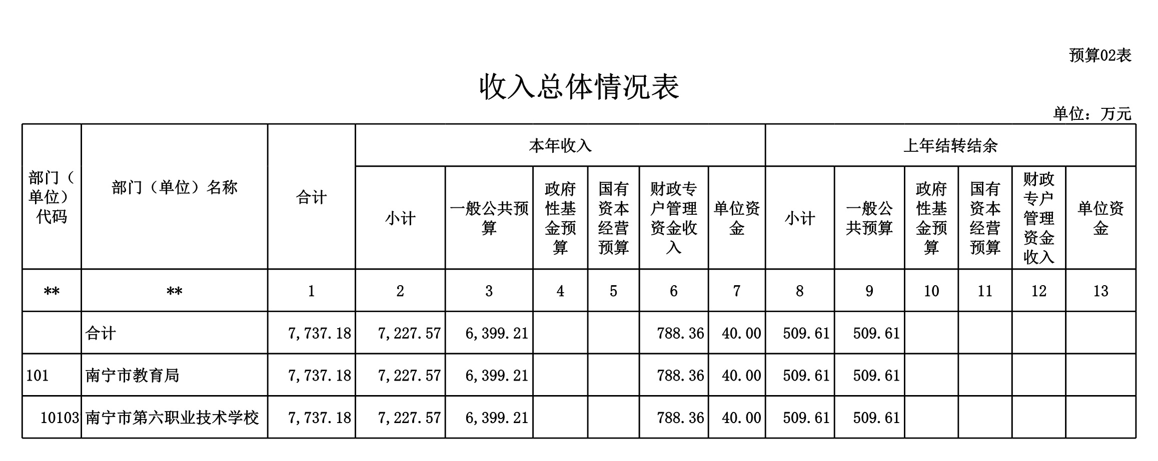 南宁六职校2024年部门预算公开表（打印版本）_7923_2.jpg