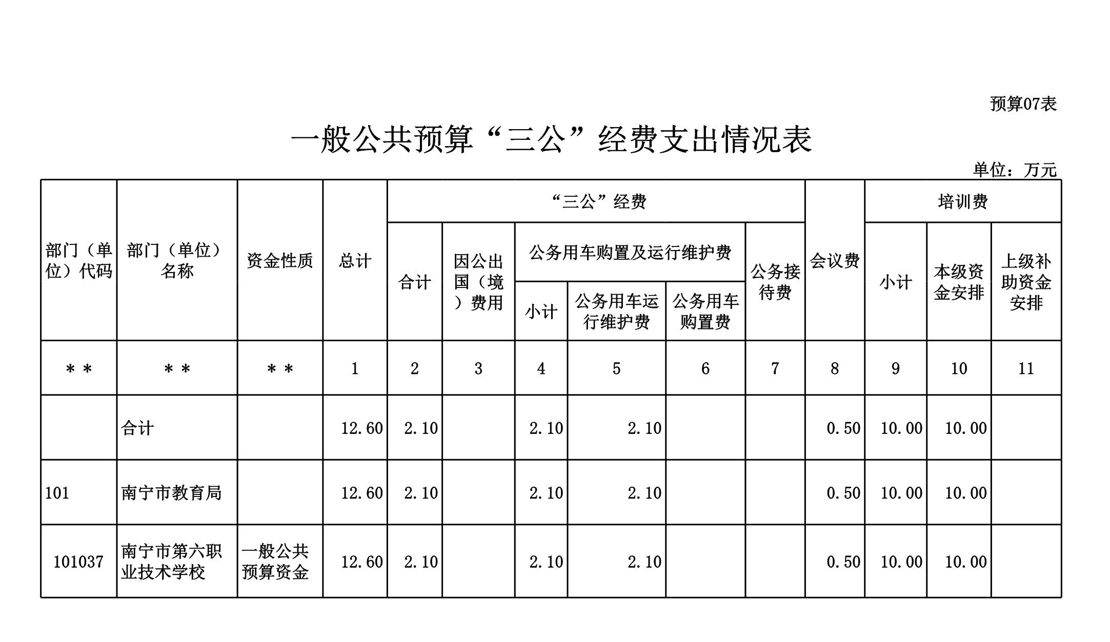 南宁六职校2024年部门预算公开表（打印版本）_7923_7.jpg