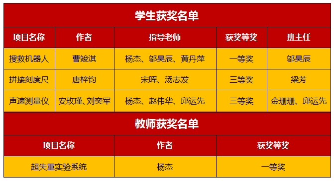 获奖名单.png