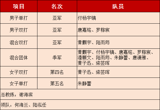 获奖名单.png